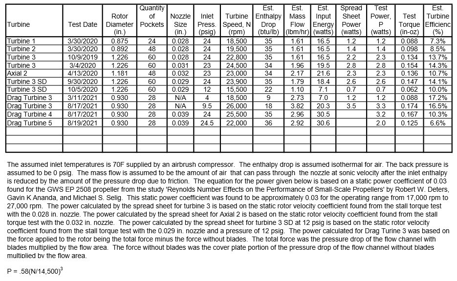 Turbine Test Results 20